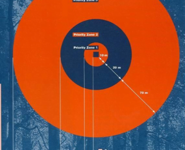 priotity zone infograph